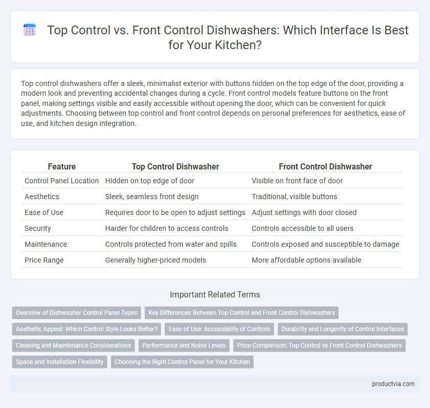 Top Control vs. Front Control Dishwashers: Which Interface Is Best for Your Kitchen?