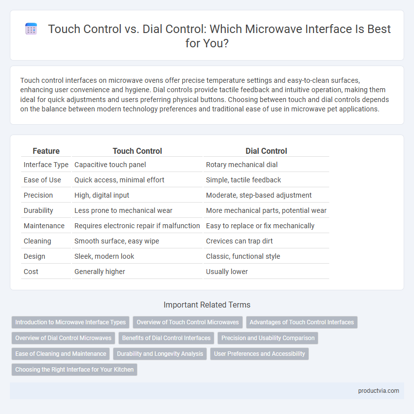 Touch Control vs. Dial Control: Which Microwave Interface Is Best for You?