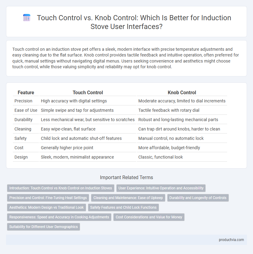 Touch Control vs. Knob Control: Which Is Better for Induction Stove User Interfaces?