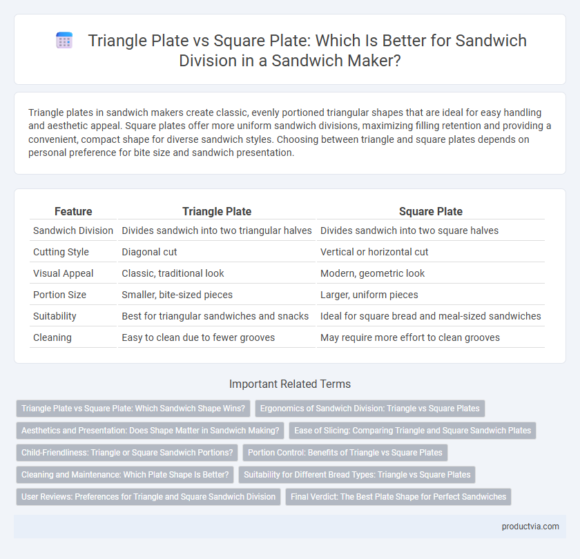 Triangle Plate vs Square Plate: Which Is Better for Sandwich Division in a Sandwich Maker?
