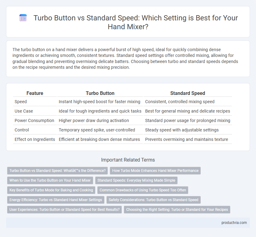 Turbo Button vs Standard Speed: Which Setting is Best for Your Hand Mixer?