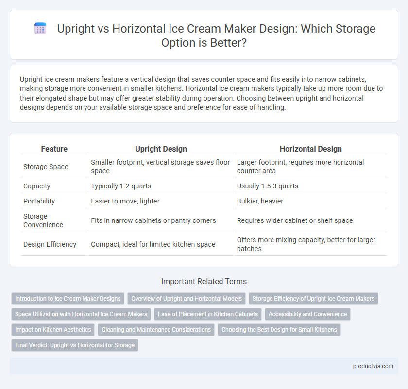 Upright vs Horizontal Ice Cream Maker Design: Which Storage Option is Better?