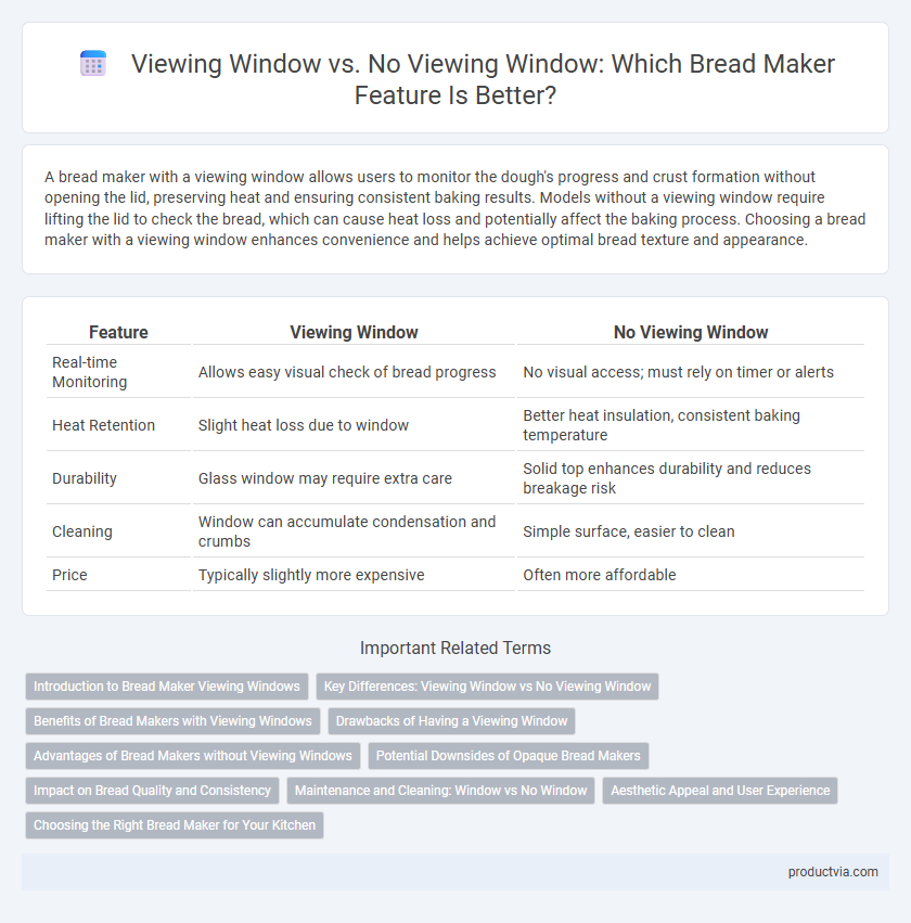 Viewing Window vs. No Viewing Window: Which Bread Maker Feature Is Better?