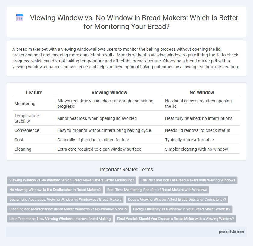 Viewing Window vs. No Window in Bread Makers: Which Is Better for Monitoring Your Bread?