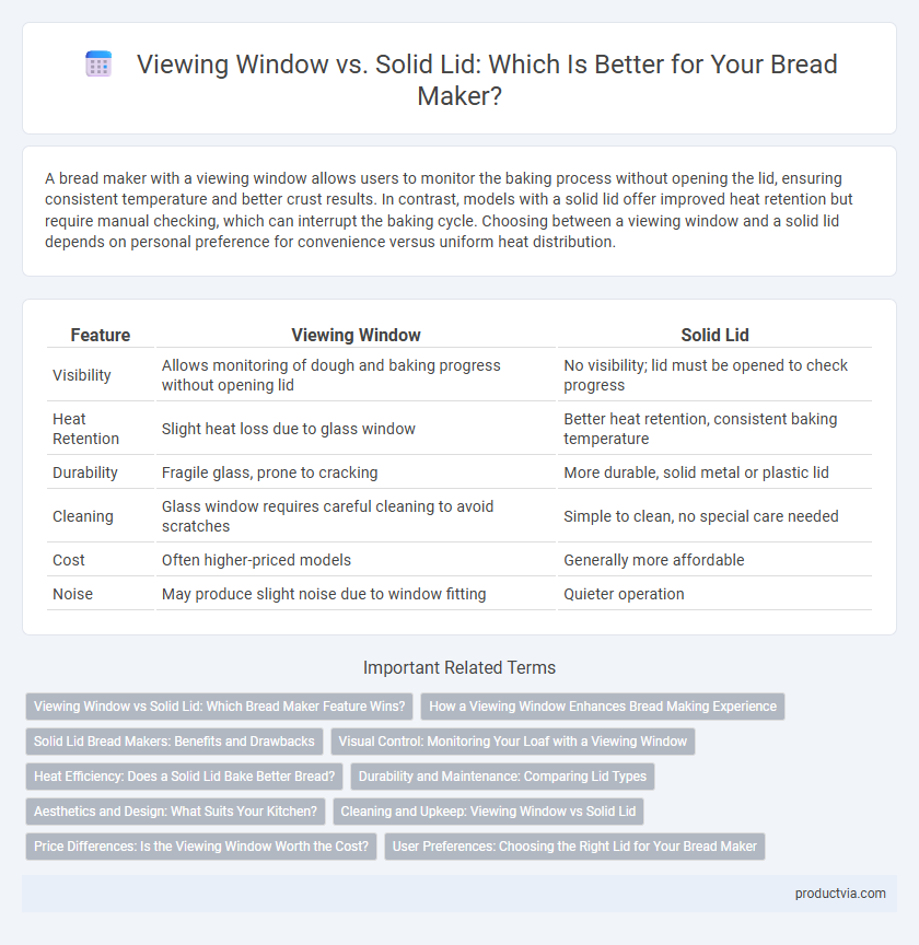 Viewing Window vs. Solid Lid: Which Is Better for Your Bread Maker?
