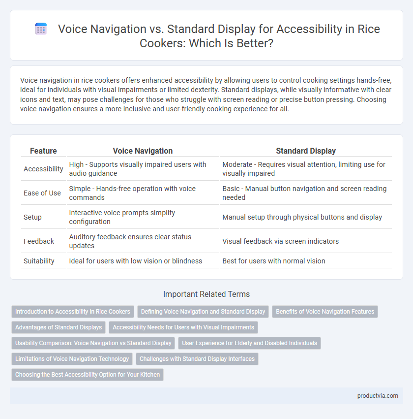 Voice Navigation vs. Standard Display for Accessibility in Rice Cookers: Which Is Better?
