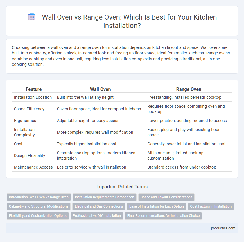 Wall Oven vs Range Oven: Which Is Best for Your Kitchen Installation?