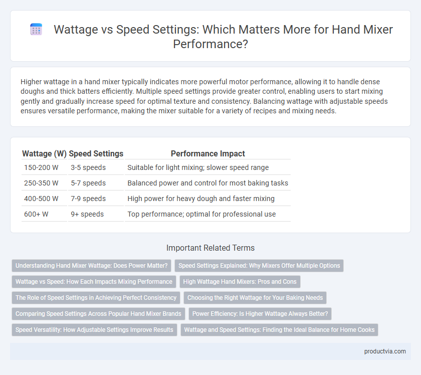 Wattage vs Speed Settings: Which Matters More for Hand Mixer Performance?