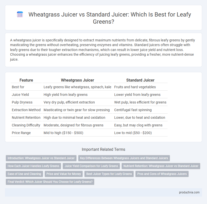 Wheatgrass Juicer vs Standard Juicer: Which Is Best for Leafy Greens?