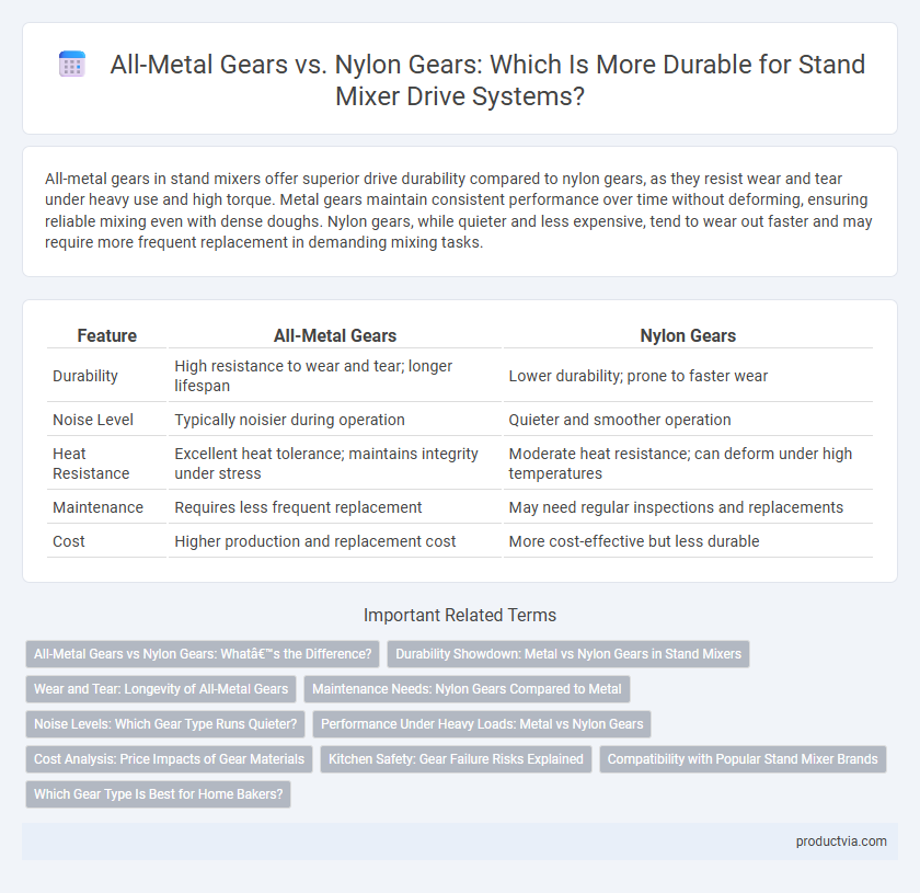 All-Metal Gears vs. Nylon Gears: Which Is More Durable for Stand Mixer Drive Systems?