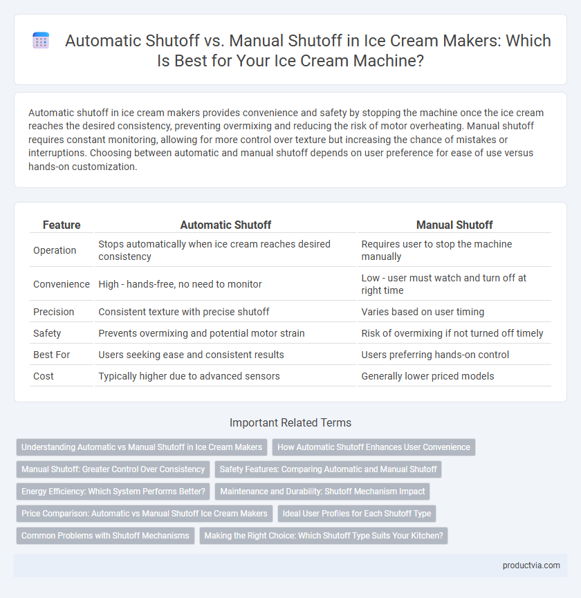 Automatic Shutoff vs. Manual Shutoff in Ice Cream Makers: Which Is Best for Your Ice Cream Machine?