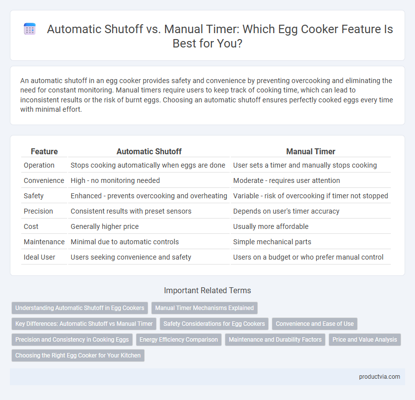 Automatic Shutoff vs. Manual Timer: Which Egg Cooker Feature Is Best for You?