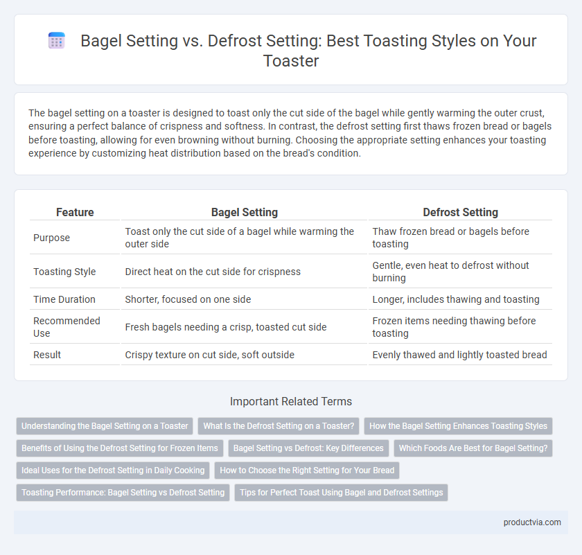 Bagel Setting vs. Defrost Setting: Best Toasting Styles on Your Toaster