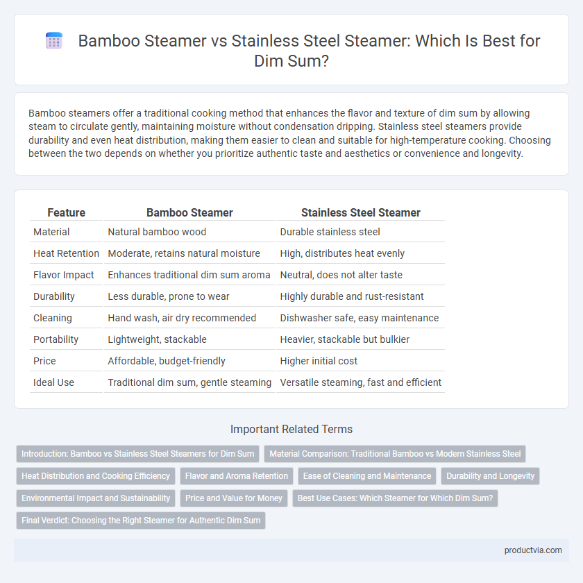 Bamboo Steamer vs Stainless Steel Steamer: Which Is Best for Dim Sum?