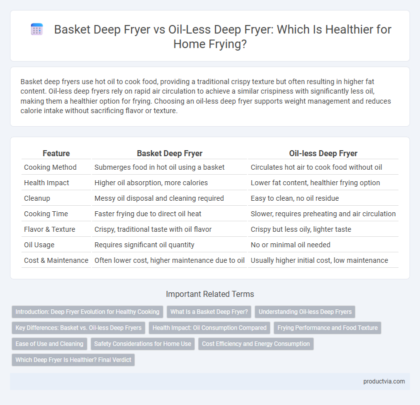 Basket Deep Fryer vs Oil-Less Deep Fryer: Which Is Healthier for Home Frying?
