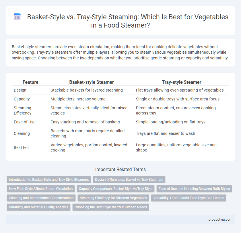 Basket-Style vs. Tray-Style Steaming: Which Is Best for Vegetables in a Food Steamer?