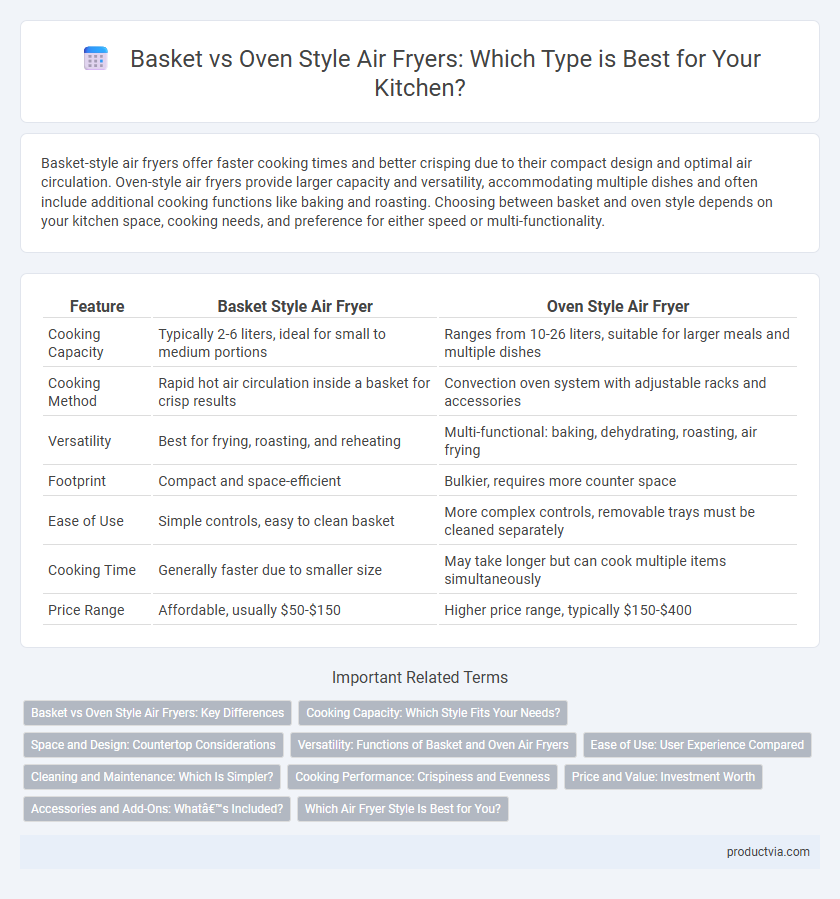 Basket vs Oven Style Air Fryers: Which Type is Best for Your Kitchen?