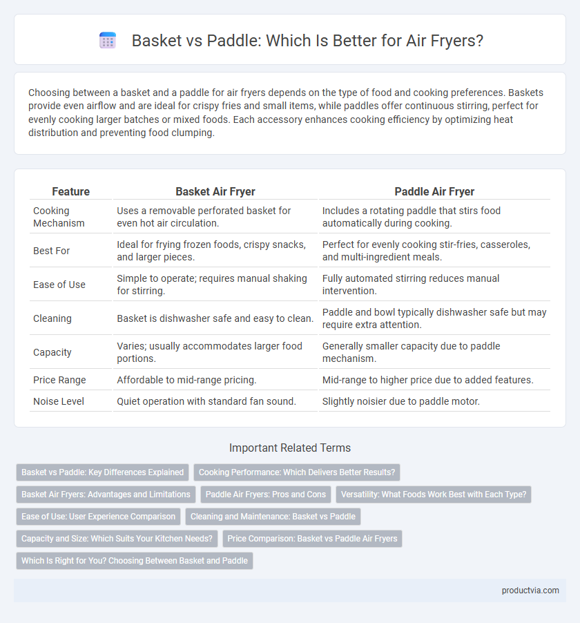 Basket vs Paddle: Which Is Better for Air Fryers?