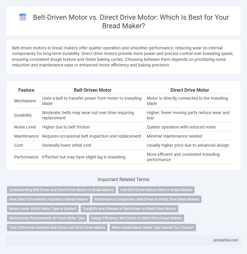 Belt-Driven Motor vs. Direct Drive Motor: Which Is Best for Your Bread Maker?