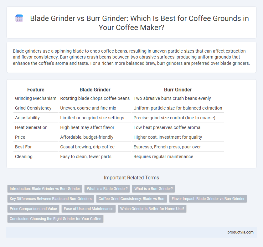 Blade Grinder vs Burr Grinder: Which Is Best for Coffee Grounds in Your Coffee Maker?