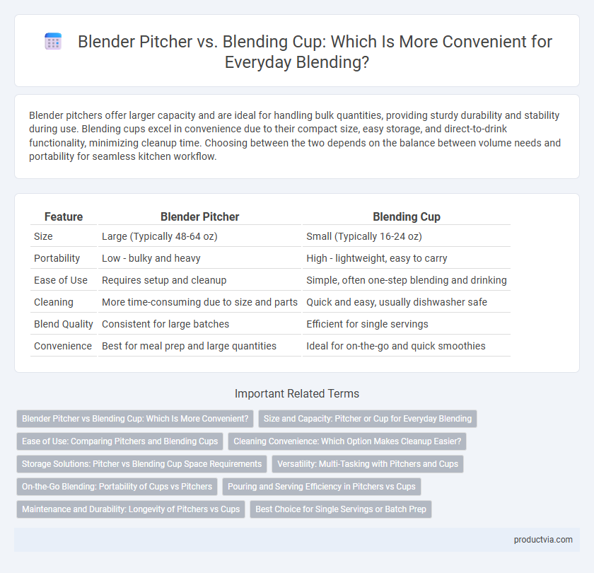 Blender Pitcher vs. Blending Cup: Which Is More Convenient for Everyday Blending?