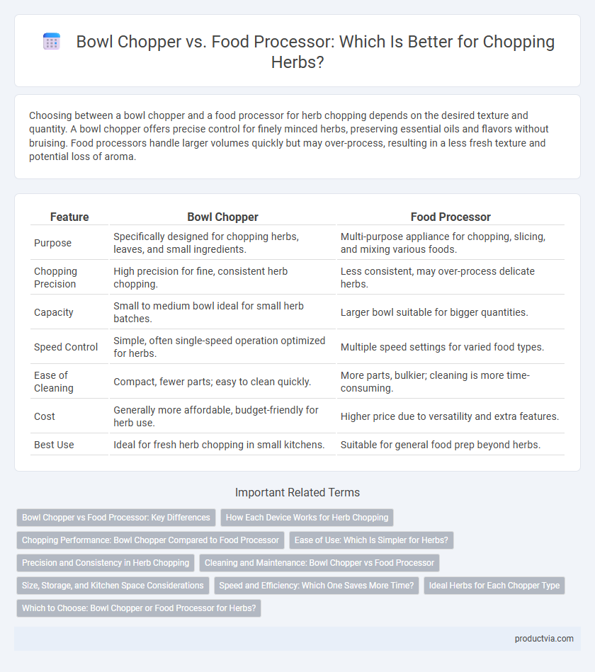 Bowl Chopper vs. Food Processor: Which Is Better for Chopping Herbs?