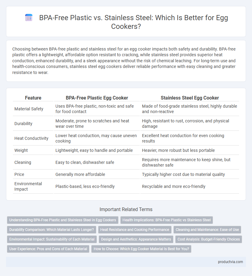 BPA-Free Plastic vs. Stainless Steel: Which Is Better for Egg Cookers?