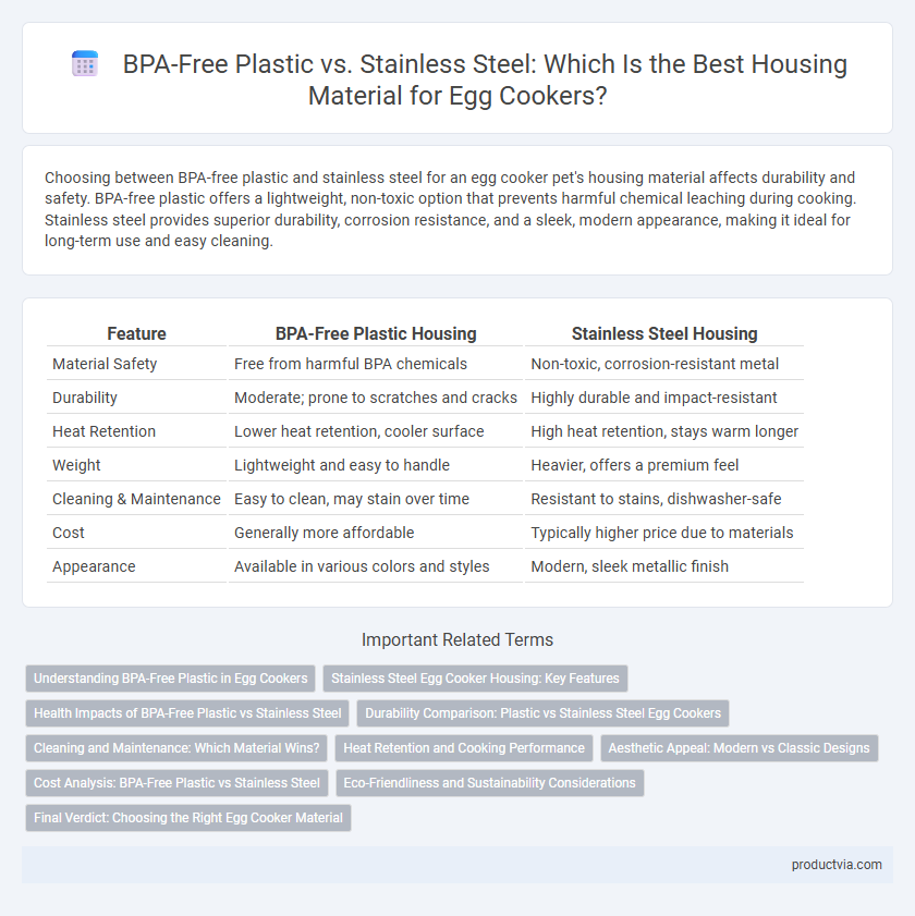 BPA-Free Plastic vs. Stainless Steel: Which Is the Best Housing Material for Egg Cookers?