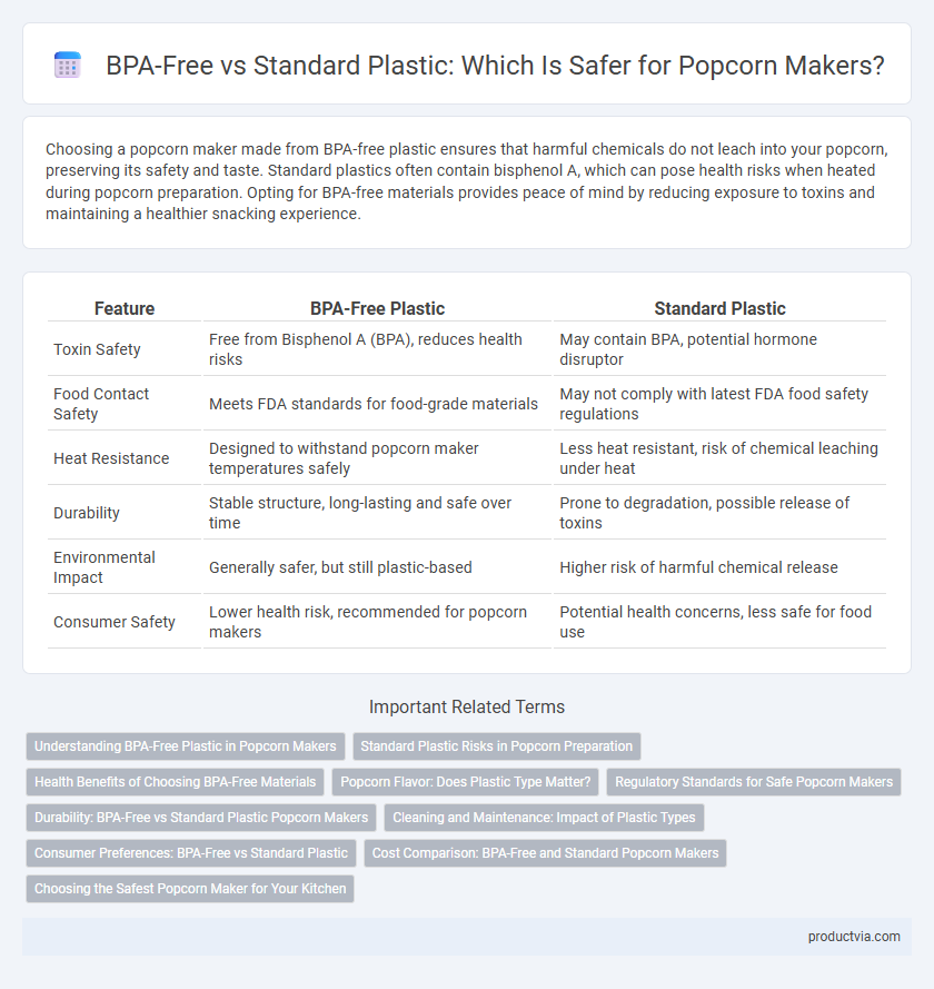 BPA-Free vs Standard Plastic: Which Is Safer for Popcorn Makers?