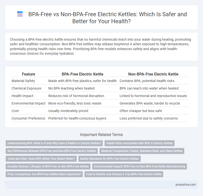 BPA-Free vs Non-BPA-Free Electric Kettles: Which Is Safer and Better for Your Health?