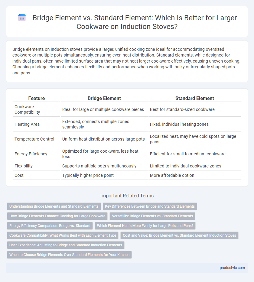 Bridge Element vs. Standard Element: Which Is Better for Larger Cookware on Induction Stoves?