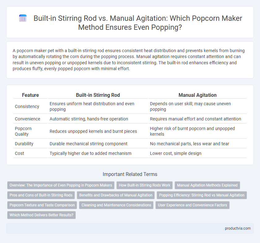 Built-in Stirring Rod vs. Manual Agitation: Which Popcorn Maker Method Ensures Even Popping?