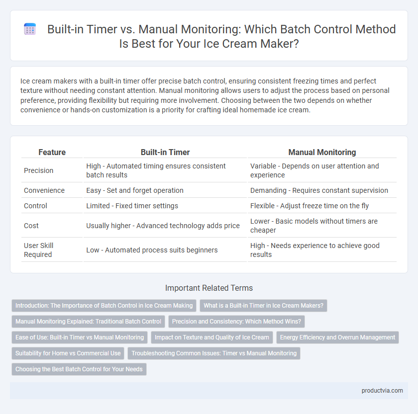 Built-in Timer vs. Manual Monitoring: Which Batch Control Method Is Best for Your Ice Cream Maker?