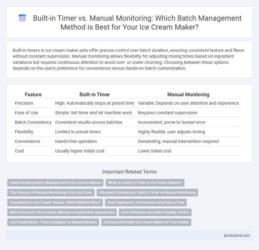 Built-in Timer vs. Manual Monitoring: Which Batch Management Method is Best for Your Ice Cream Maker?