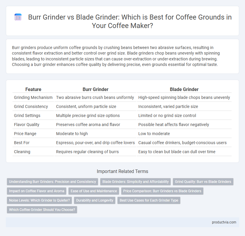 Burr Grinder vs Blade Grinder: Which is Best for Coffee Grounds in Your Coffee Maker?
