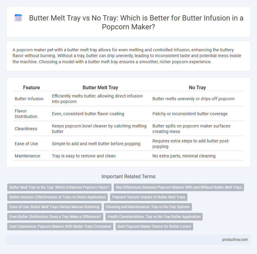 Butter Melt Tray vs No Tray: Which is Better for Butter Infusion in a Popcorn Maker?