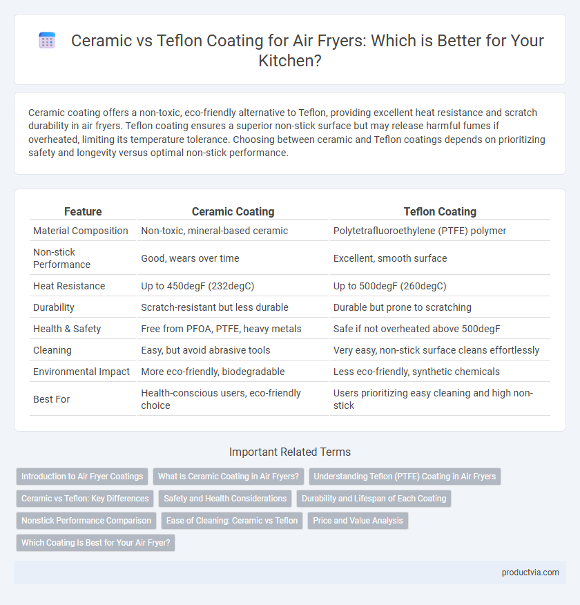 Ceramic vs Teflon Coating for Air Fryers: Which is Better for Your Kitchen?