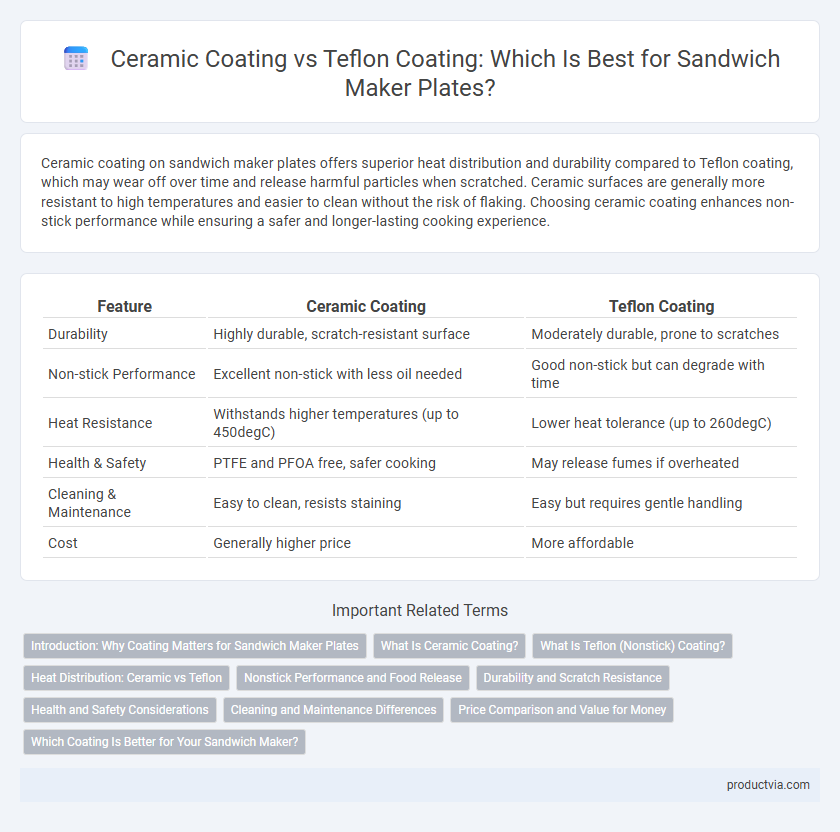 Ceramic Coating vs Teflon Coating: Which Is Best for Sandwich Maker Plates?