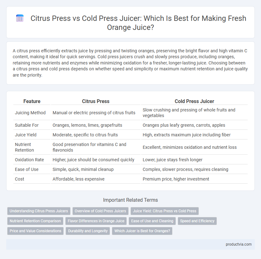 Citrus Press vs Cold Press Juicer: Which Is Best for Making Fresh Orange Juice?