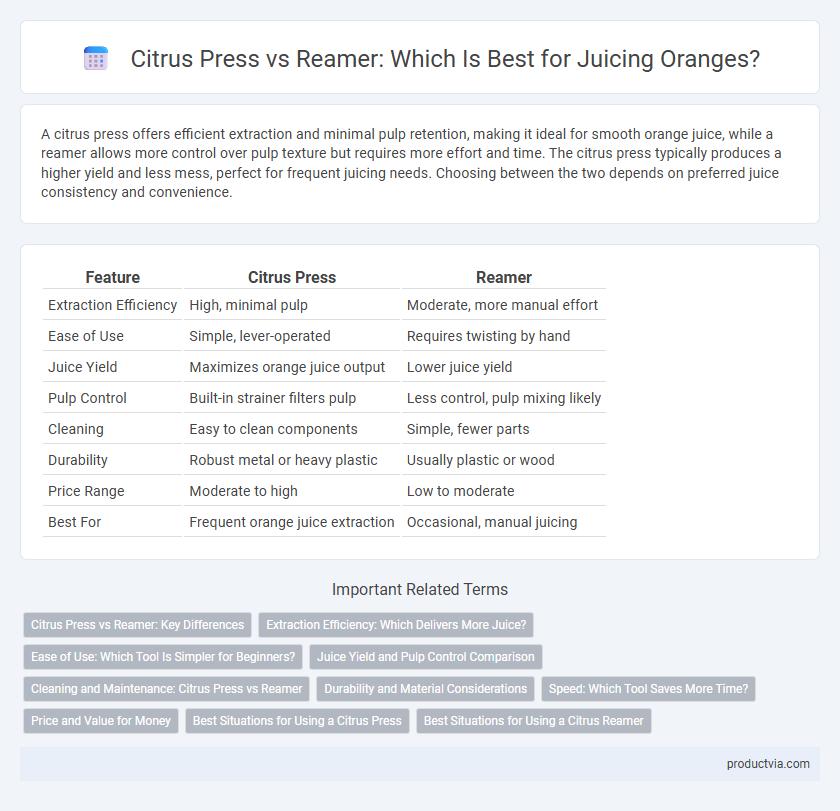 Citrus Press vs Reamer: Which Is Best for Juicing Oranges?
