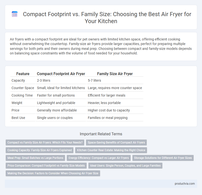 Compact Footprint vs. Family Size: Choosing the Best Air Fryer for Your Kitchen