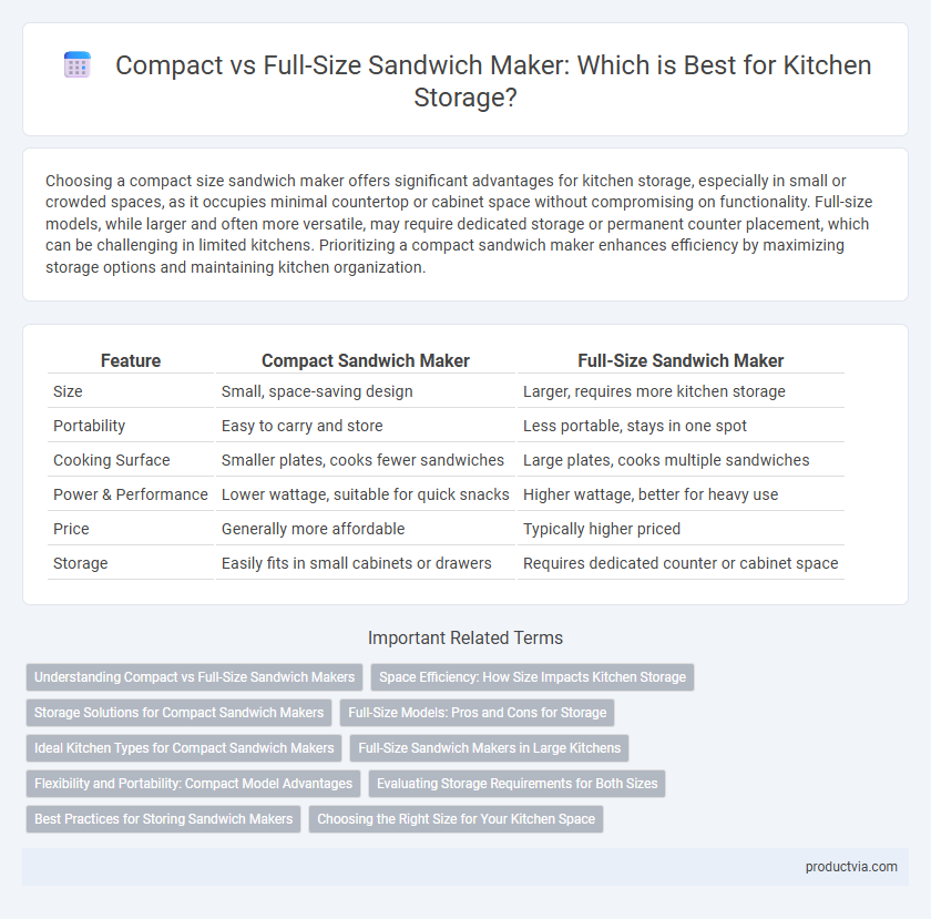 Compact vs Full-Size Sandwich Maker: Which is Best for Kitchen Storage?