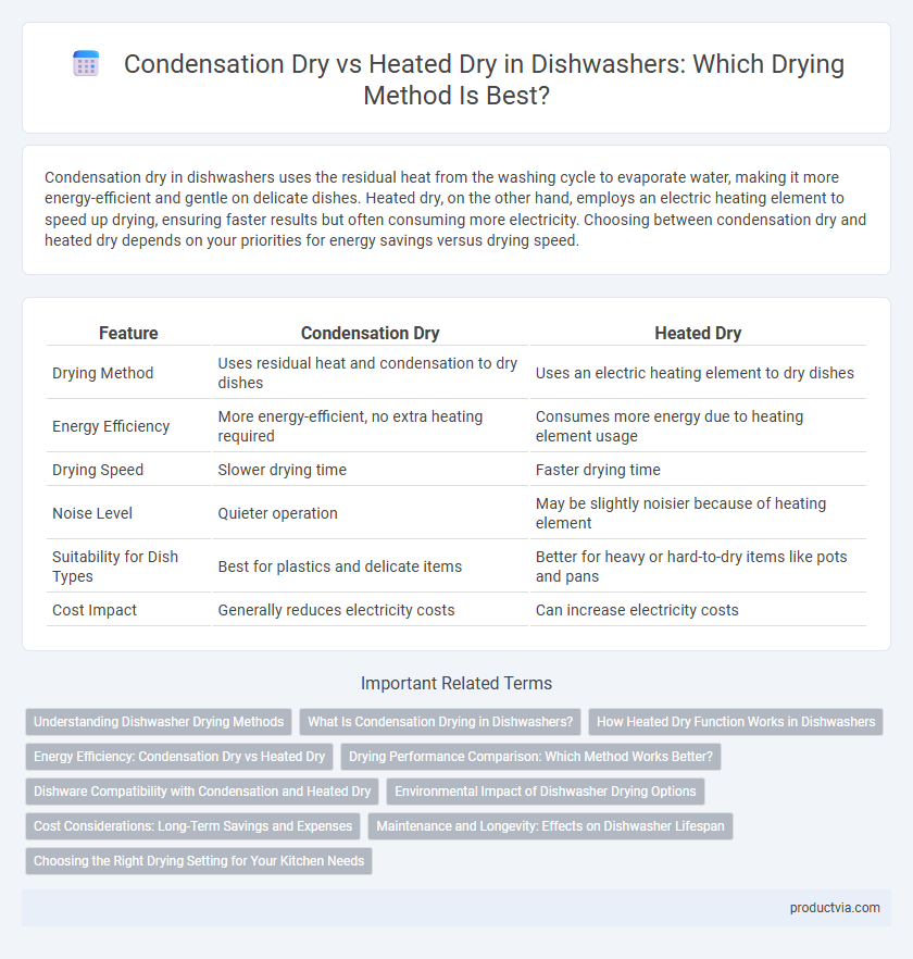 Condensation Dry vs Heated Dry in Dishwashers: Which Drying Method Is Best?