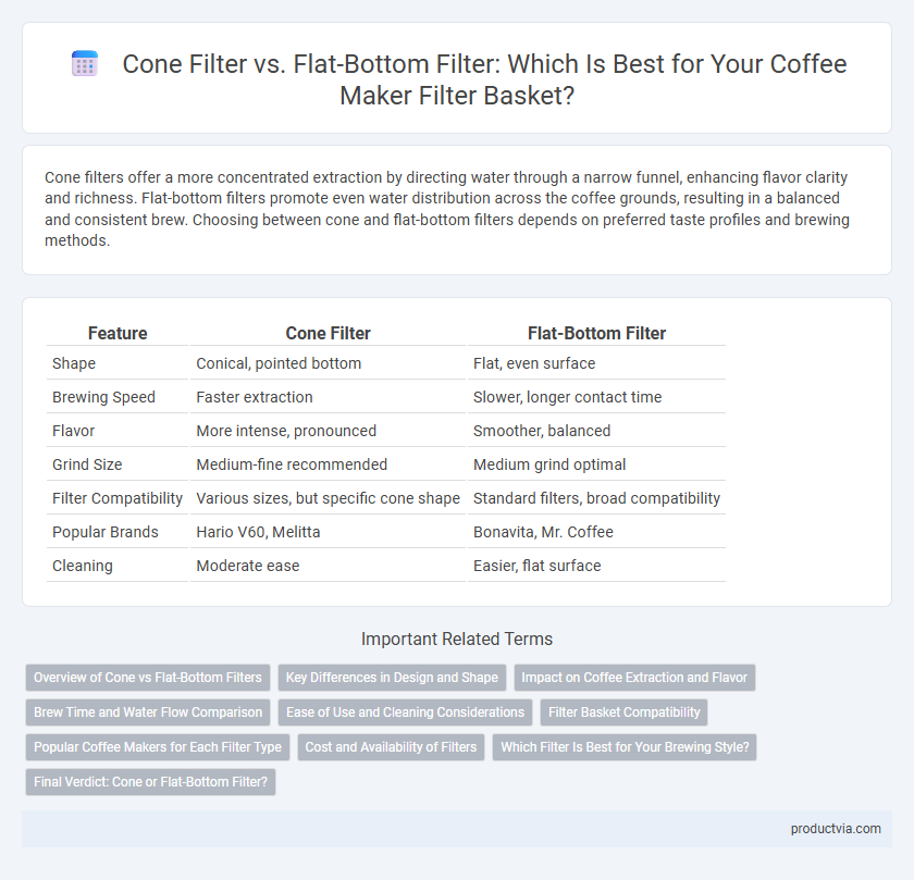 Cone Filter vs. Flat-Bottom Filter: Which Is Best for Your Coffee Maker Filter Basket?