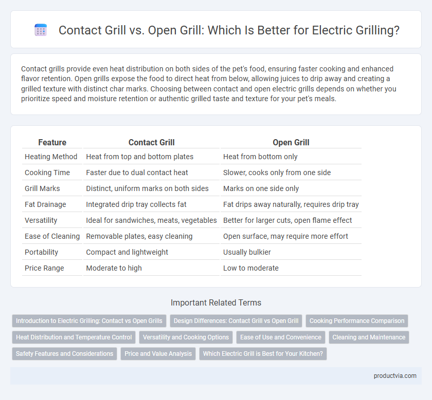 Contact Grill vs. Open Grill: Which Is Better for Electric Grilling?
