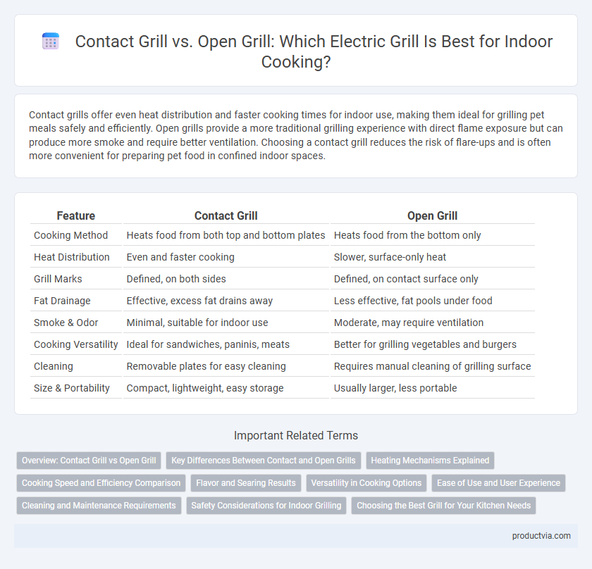 Contact Grill vs. Open Grill: Which Electric Grill Is Best for Indoor Cooking?
