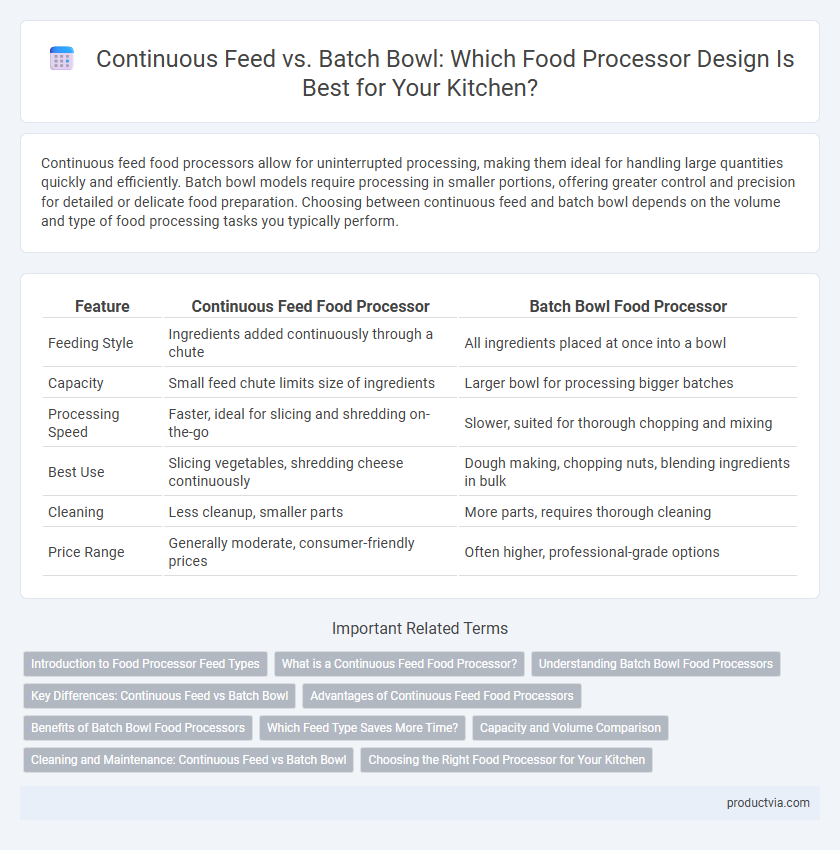 Continuous Feed vs. Batch Bowl: Which Food Processor Design Is Best for Your Kitchen?