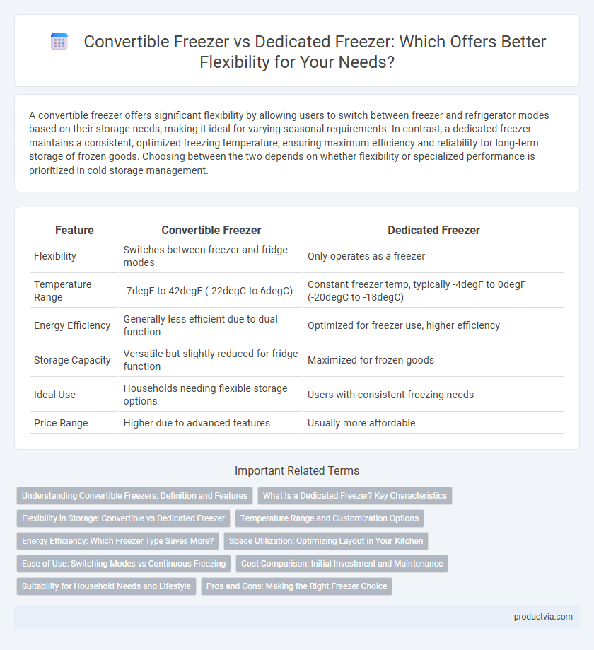 Convertible Freezer vs Dedicated Freezer: Which Offers Better Flexibility for Your Needs?