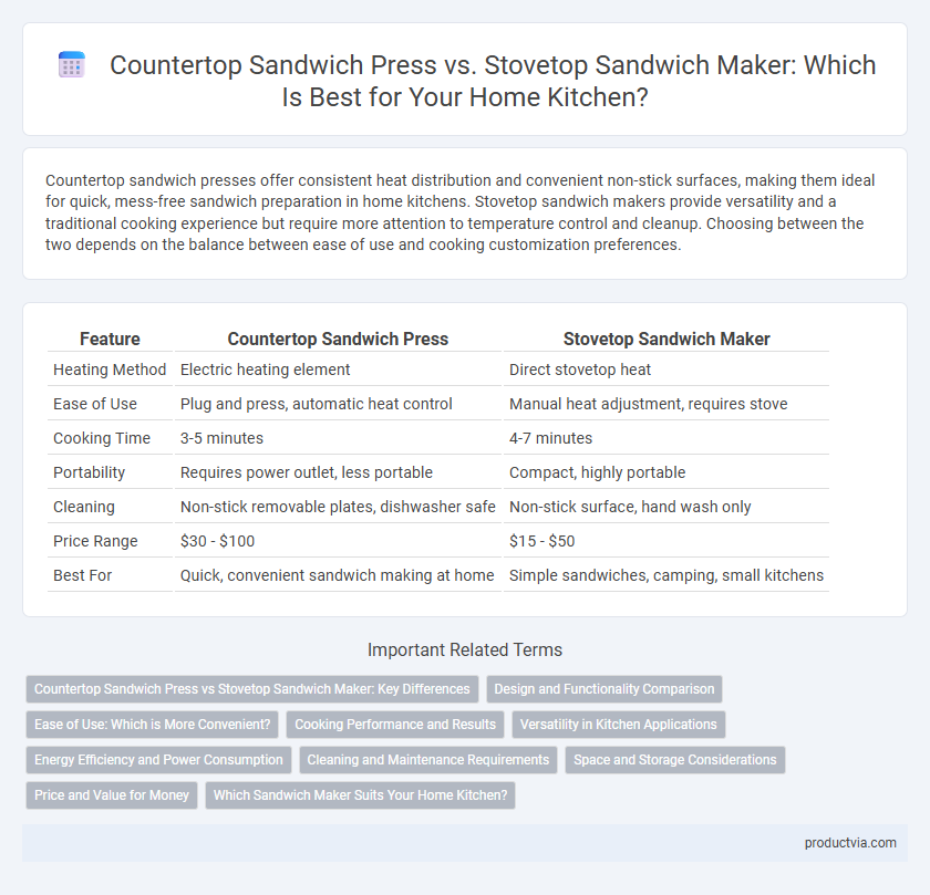 Countertop Sandwich Press vs. Stovetop Sandwich Maker: Which Is Best for Your Home Kitchen?