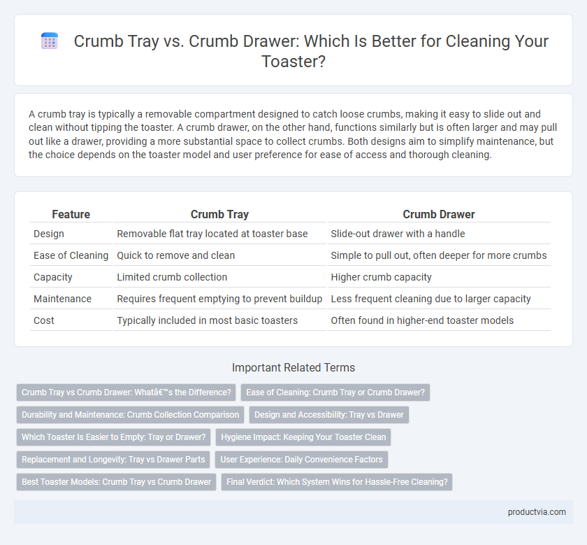 Crumb Tray vs. Crumb Drawer: Which Is Better for Cleaning Your Toaster?